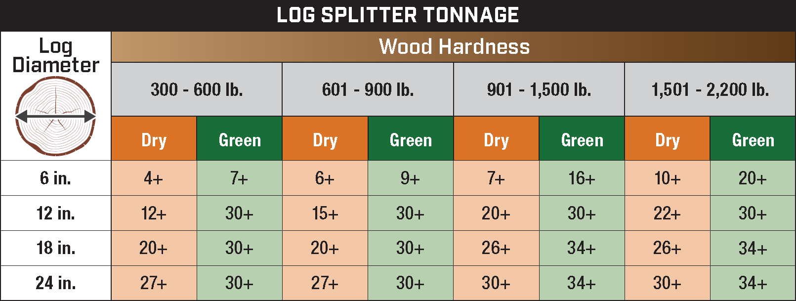 How to Choose the Right Log Splitter Champion Help Center