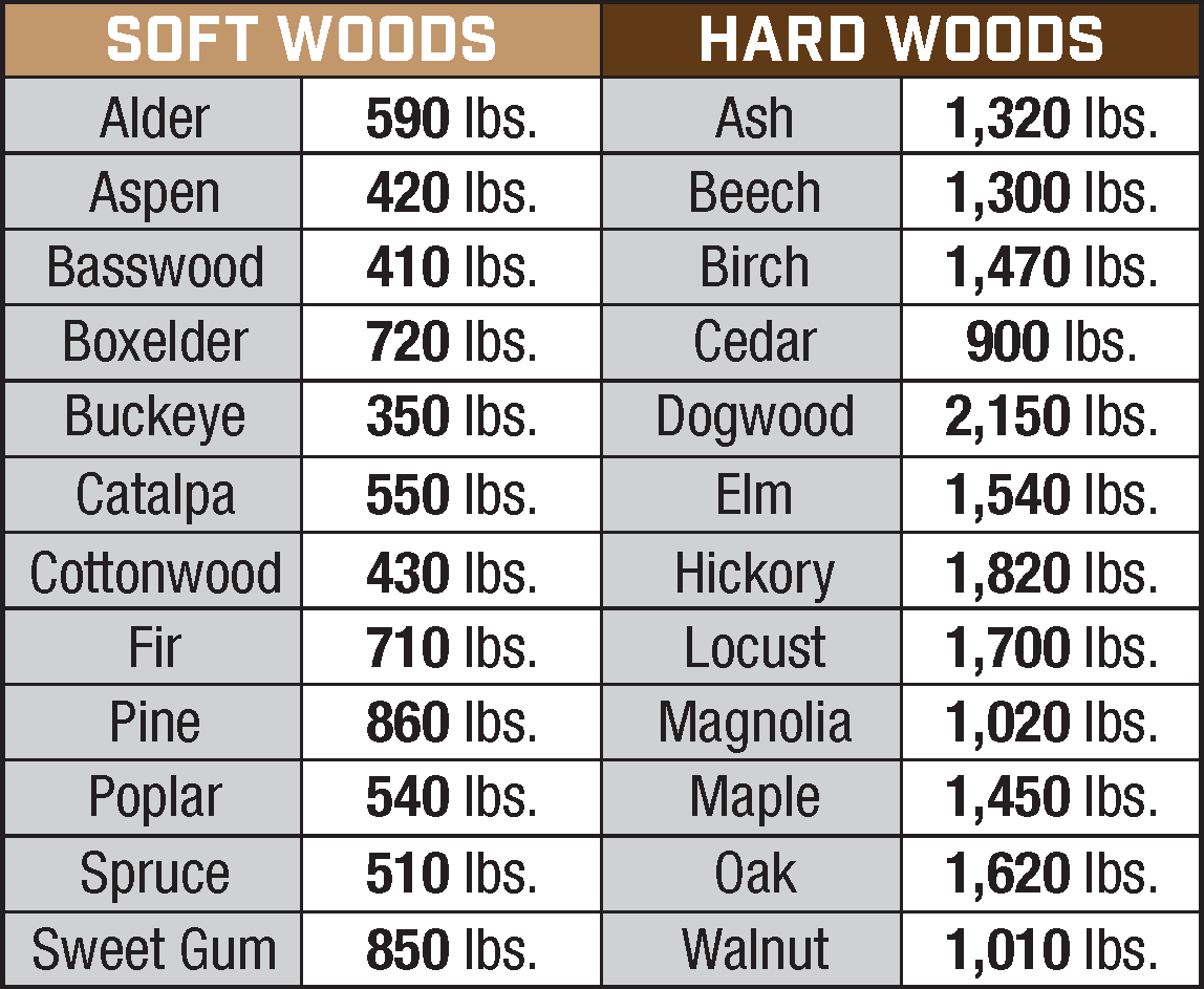 How to Choose the Right Log Splitter Champion Help Center