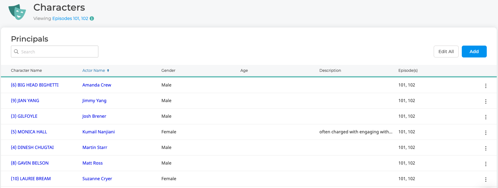 Character Index Page