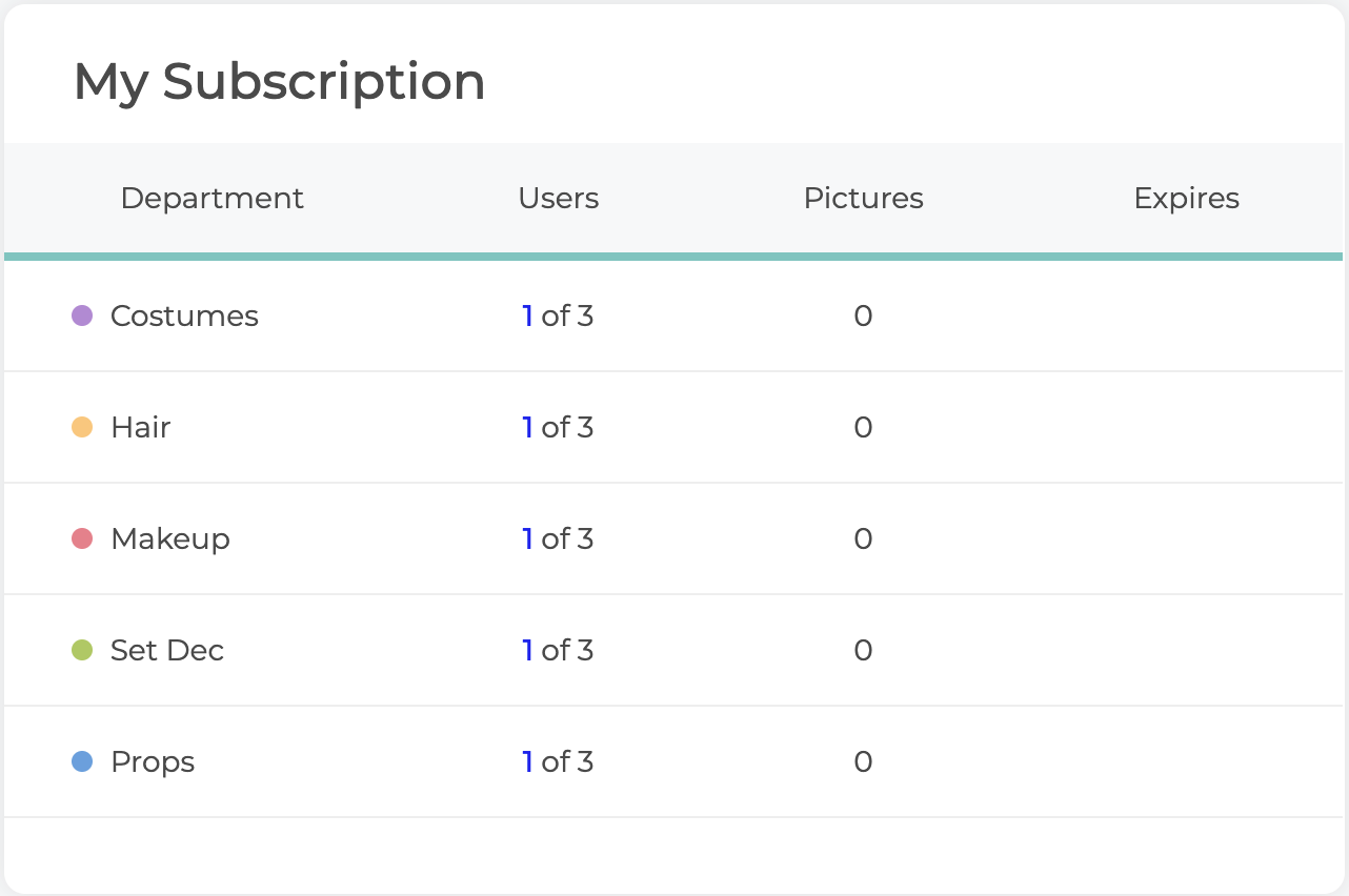 My Subscription Table