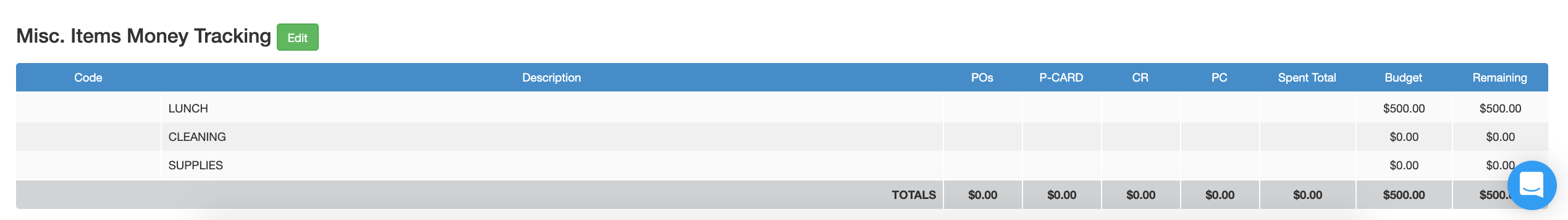 Misc Cost Report