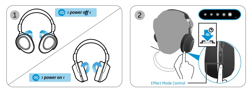 Sennheiser MB 660 on/off and sound effect button functions