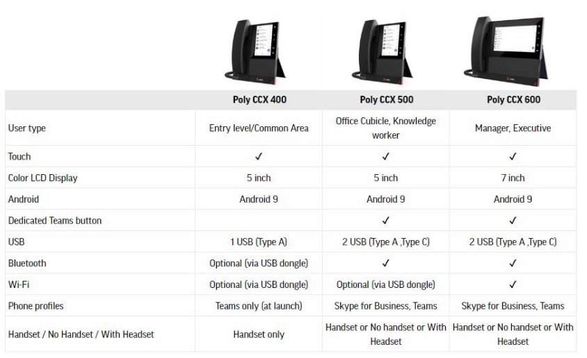 Polycom CCX phones compared to each other