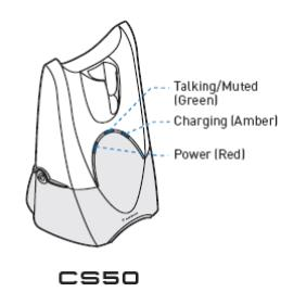 Plantronics CS50 headset base lights diagram