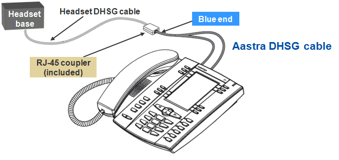 Nortel Aastra phone and EHS cable diagram