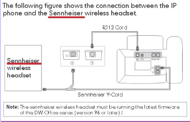 Sennheiser EHS36 electronic hookswitch setup diagram