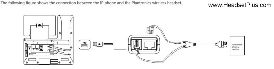 Plantronics setup instructions for Yealink EHS40