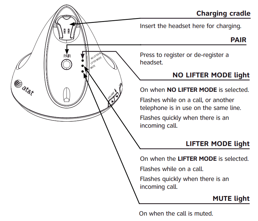 AT&T Marathon buttons and lights meanings