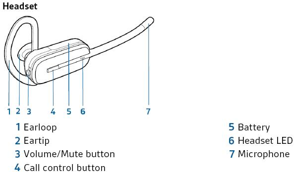 Plantronics Savi W740 microphone button and light map