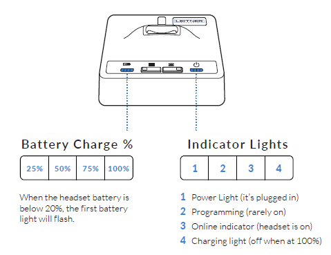 Leitner wireless charging base indicator and battery lights