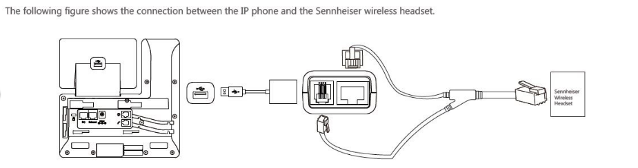 Sennheiser OfficeRunner setup with EHS40 diagram