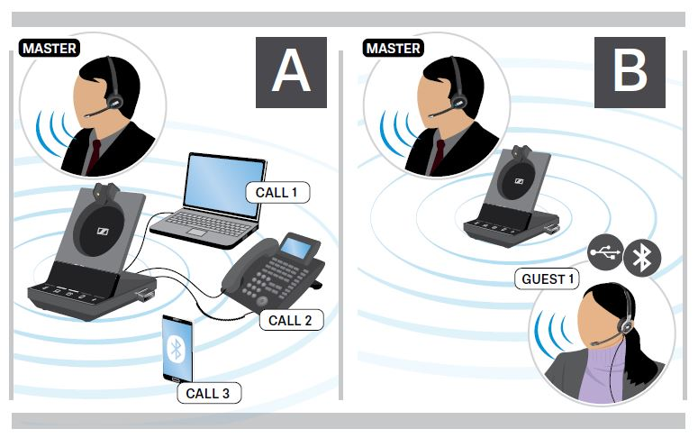 SDW 5016 wireless headset conferencing instructions