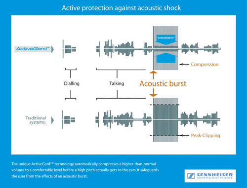 Sennheiser activeguard infographic sound quality