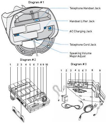 Plantronics CS50 wireless headset diagram of headset jacks and ports