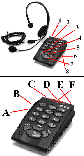 dial pad buttons diagram