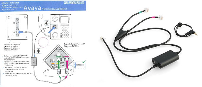 Sennheiser EHS cable for Avaya phones and instruction manual
