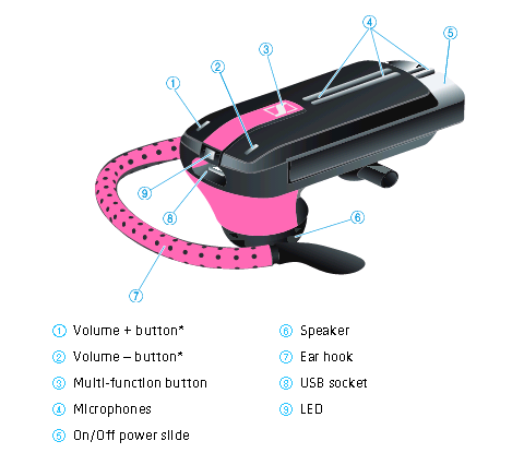 Sennheiser Presence Bluetooth headset button functions