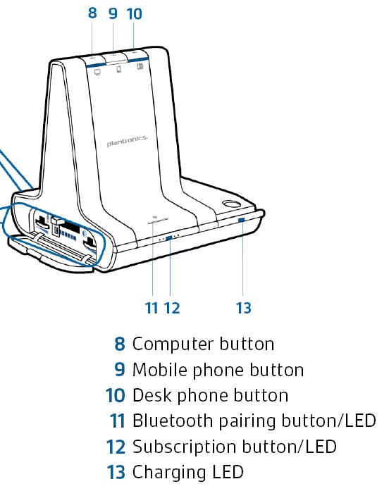 Plantronics Savi wireless headset base lights and buttons