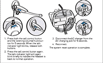 Plantronics CS50 buttons, lights, and connections diagram