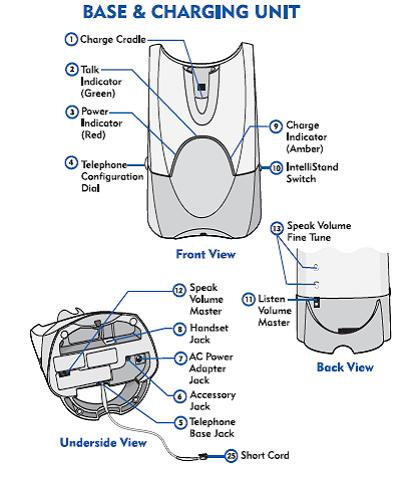 Plantronics CS50 and CS55 button map