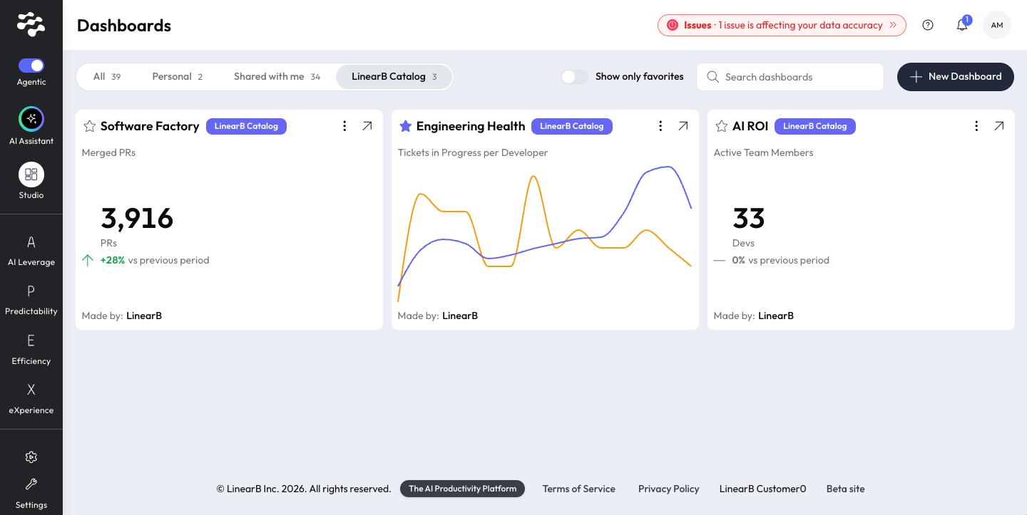 The Dashboards library on the LinearB Catalog tab, showing AI ROI, Engineering Health, and Software Factory