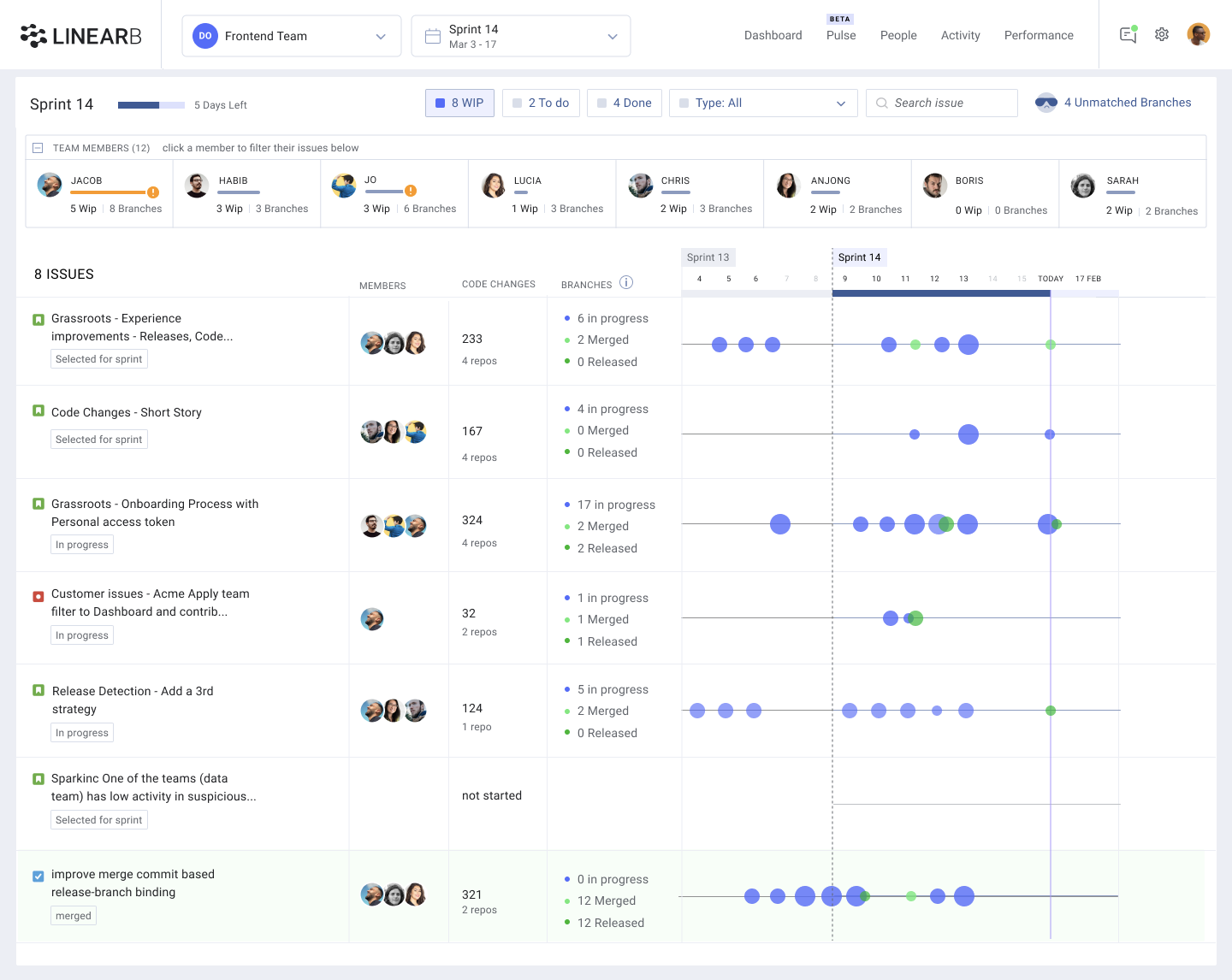 jira task board