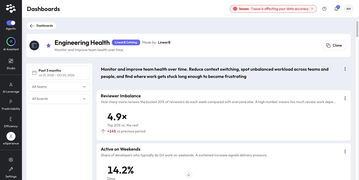 A dashboard with the filters panel open, showing the time period, team, and board pickers