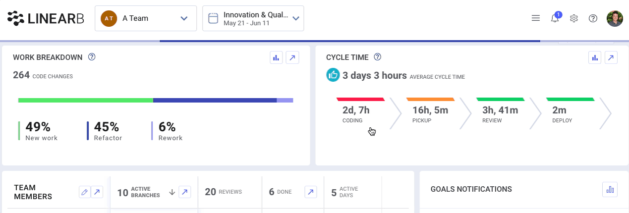 Exclude Non Working Days From Cycle Time HelpDocs User Setup LinearB