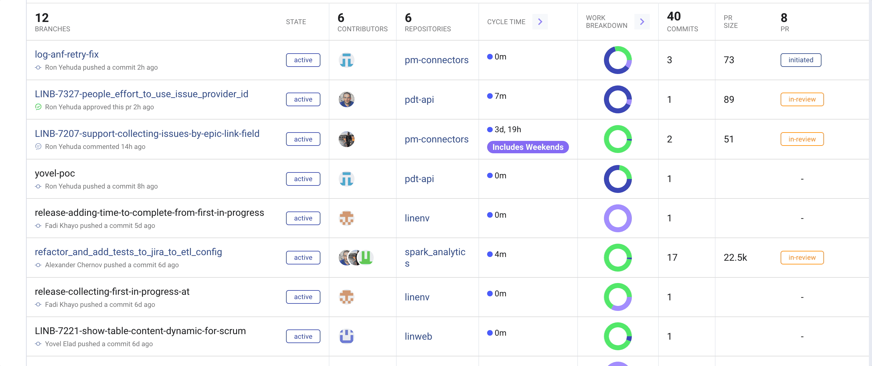 exclude-non-working-days-from-cycle-time-helpdocs-user-setup-linearb