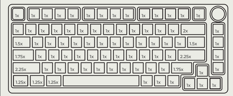 gmmk layout