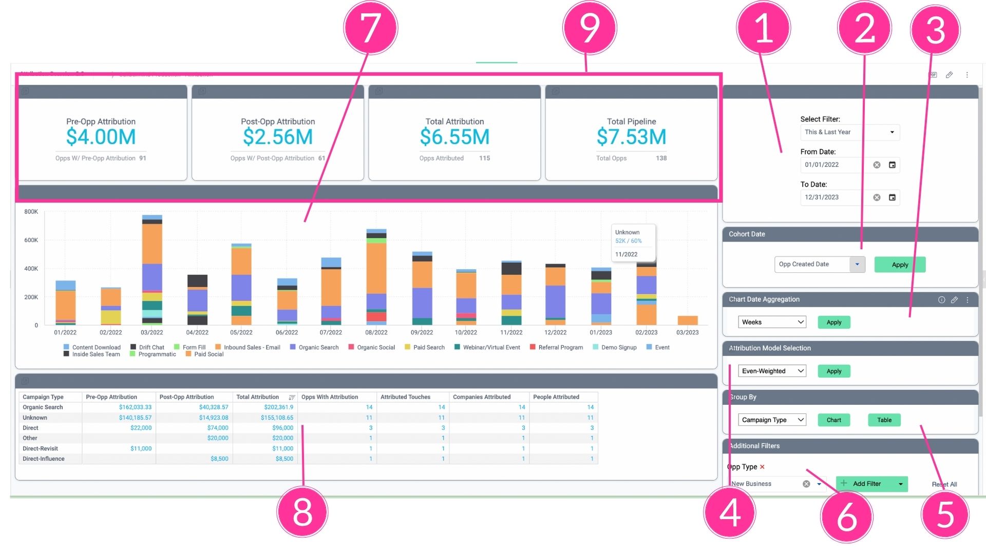 attribution 2.0 dashboard numbered