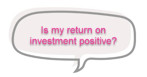 Is my CaliberMind return on investment positive (ROAS)?