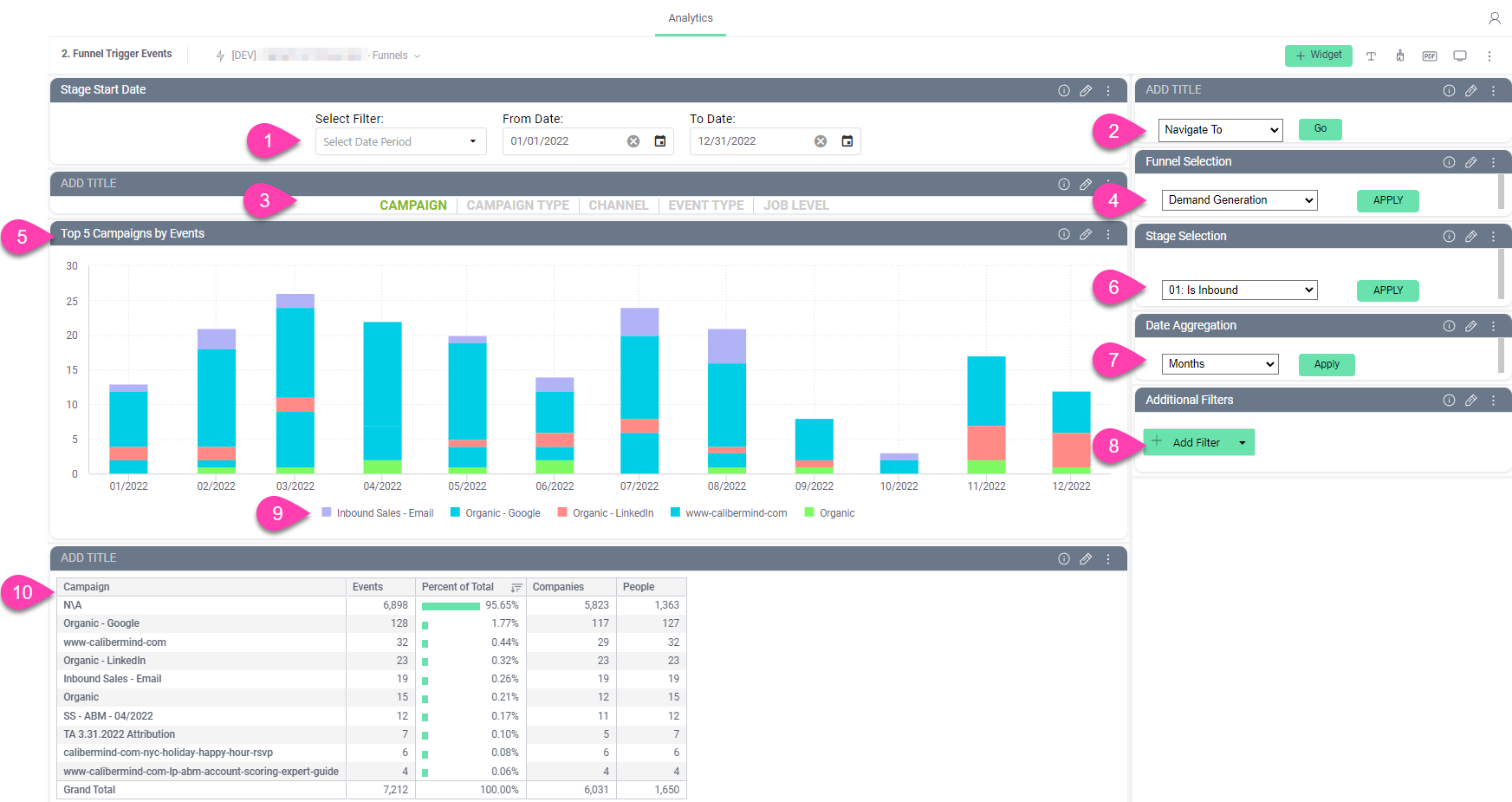 CaliberMind Funnel Trigger Dashboard