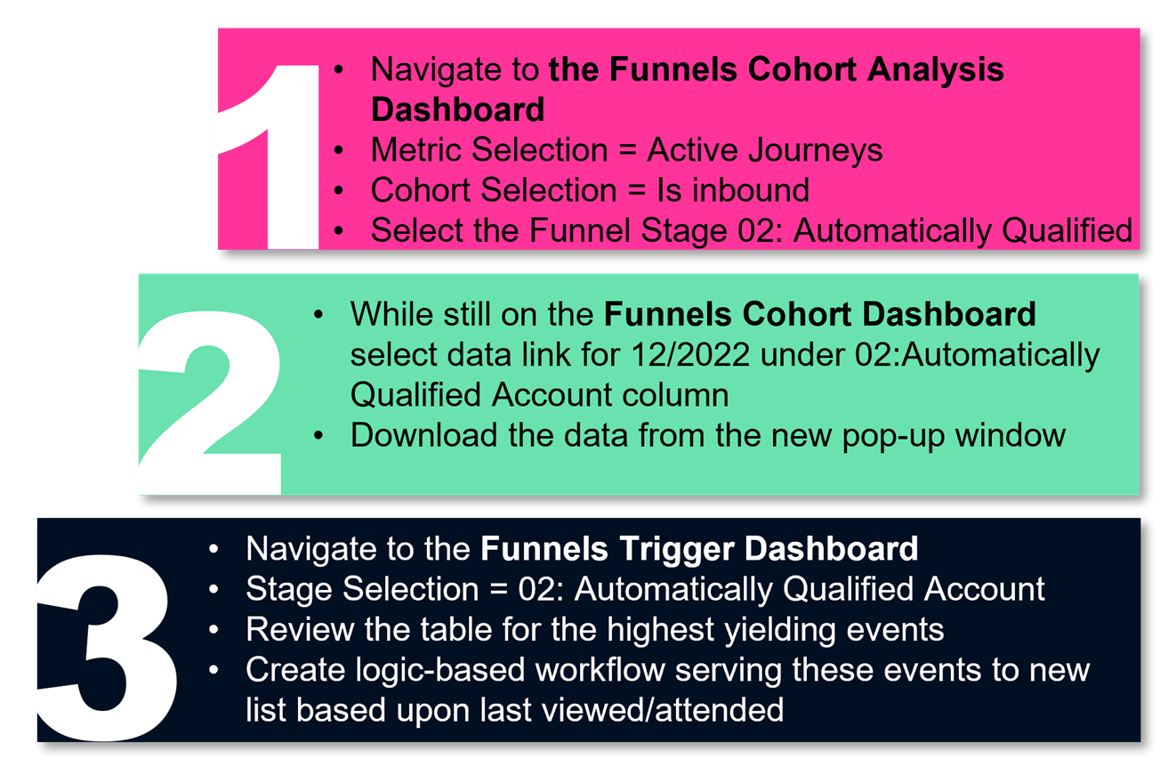 CaliberMind Steps to Analysis