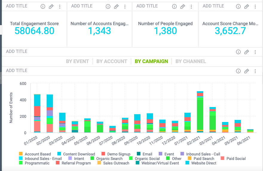 CaliberMind Engagement Overview Dashboard