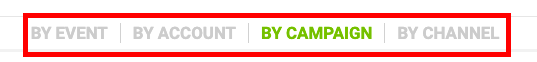 CaliberMind  Categories Function  lets you pivot the charts and table data by varying dimensions