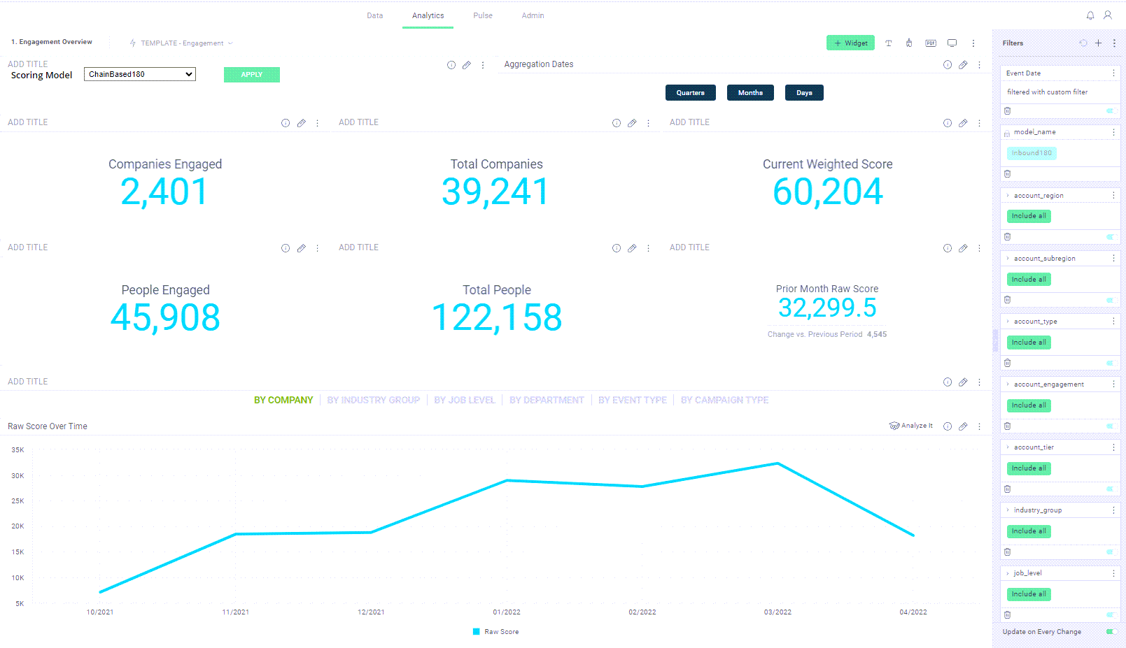 CaliberMind Engagement Overview Dashboard