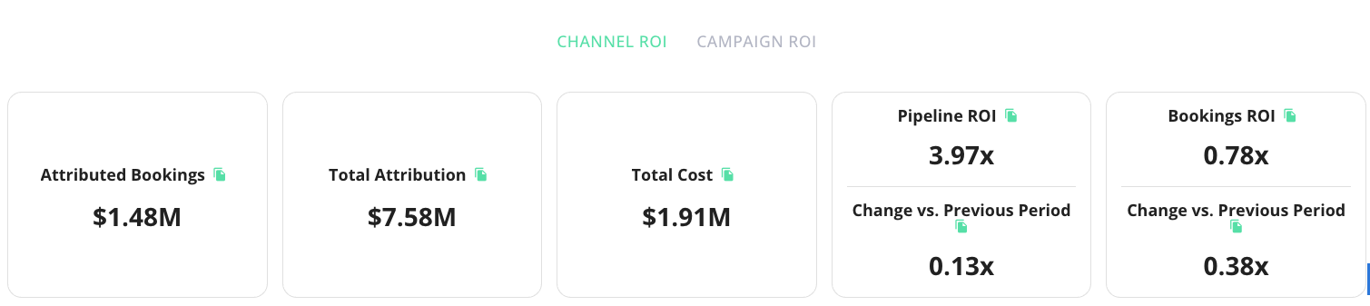 Screnshot of the New ROI Reporting Dashboard from CaliberMind