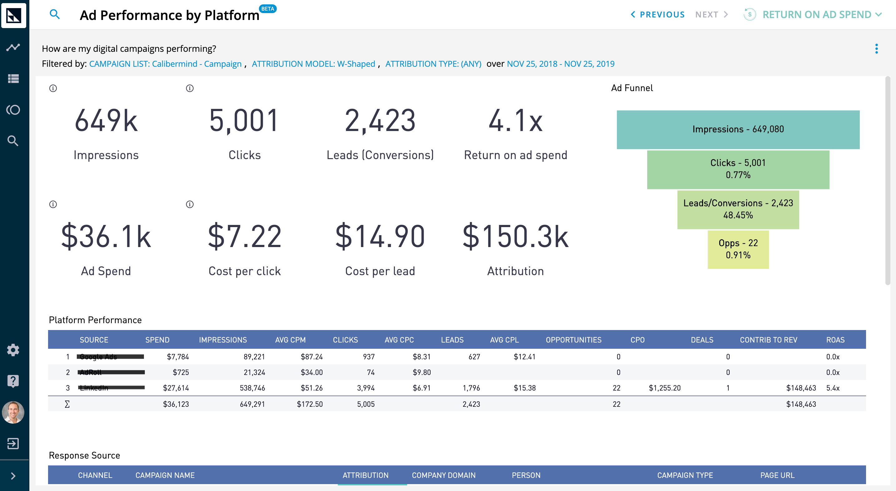 CaliberMind Ad Performance by Platform Report