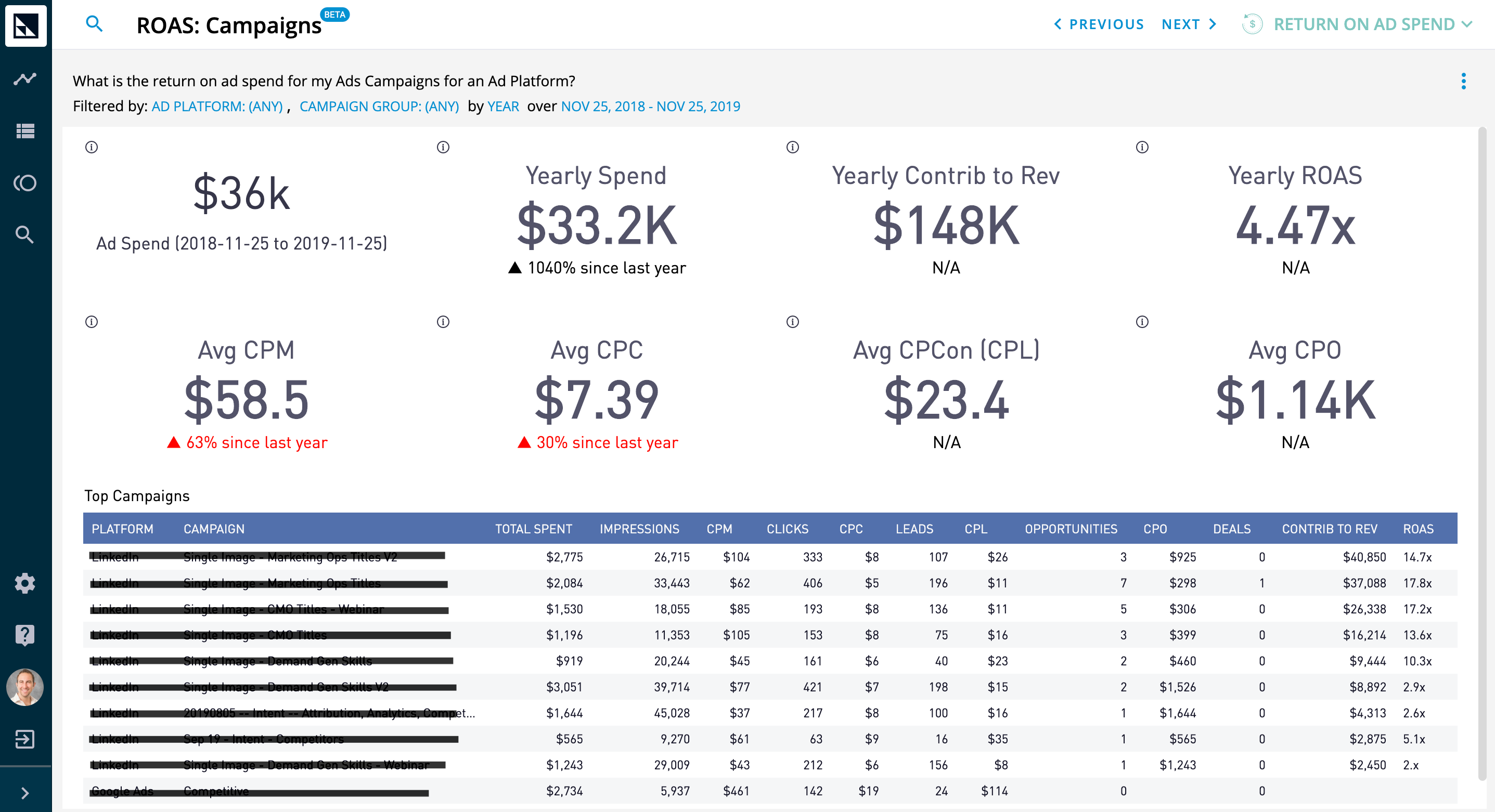 CaliberMind Return on Ad Spend: Campaign Report