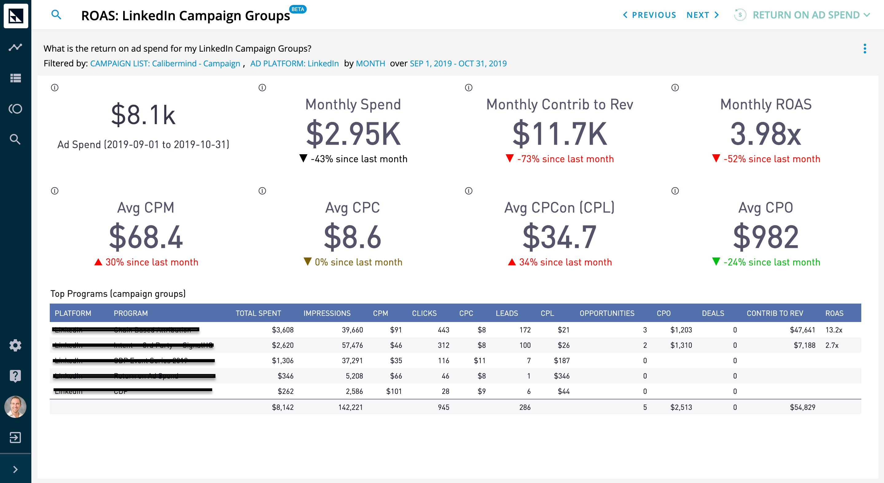 Sample CaliberMind Linkedin Programs Reporting