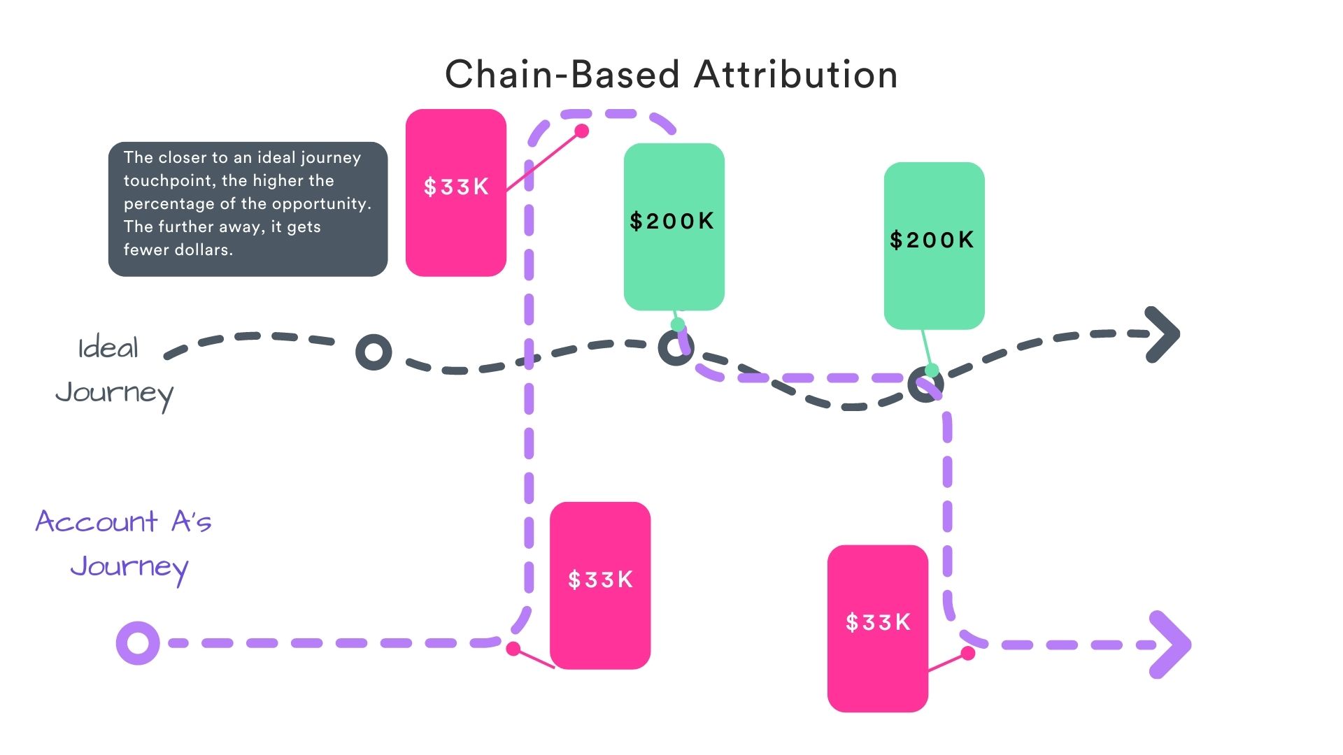 example of markov attribution