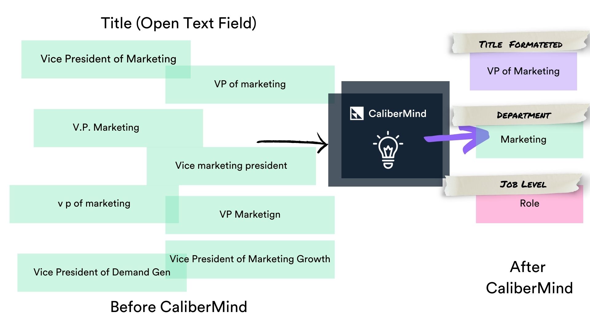 CaliberMind lets you standardize your data and create filters based on common patterns in them