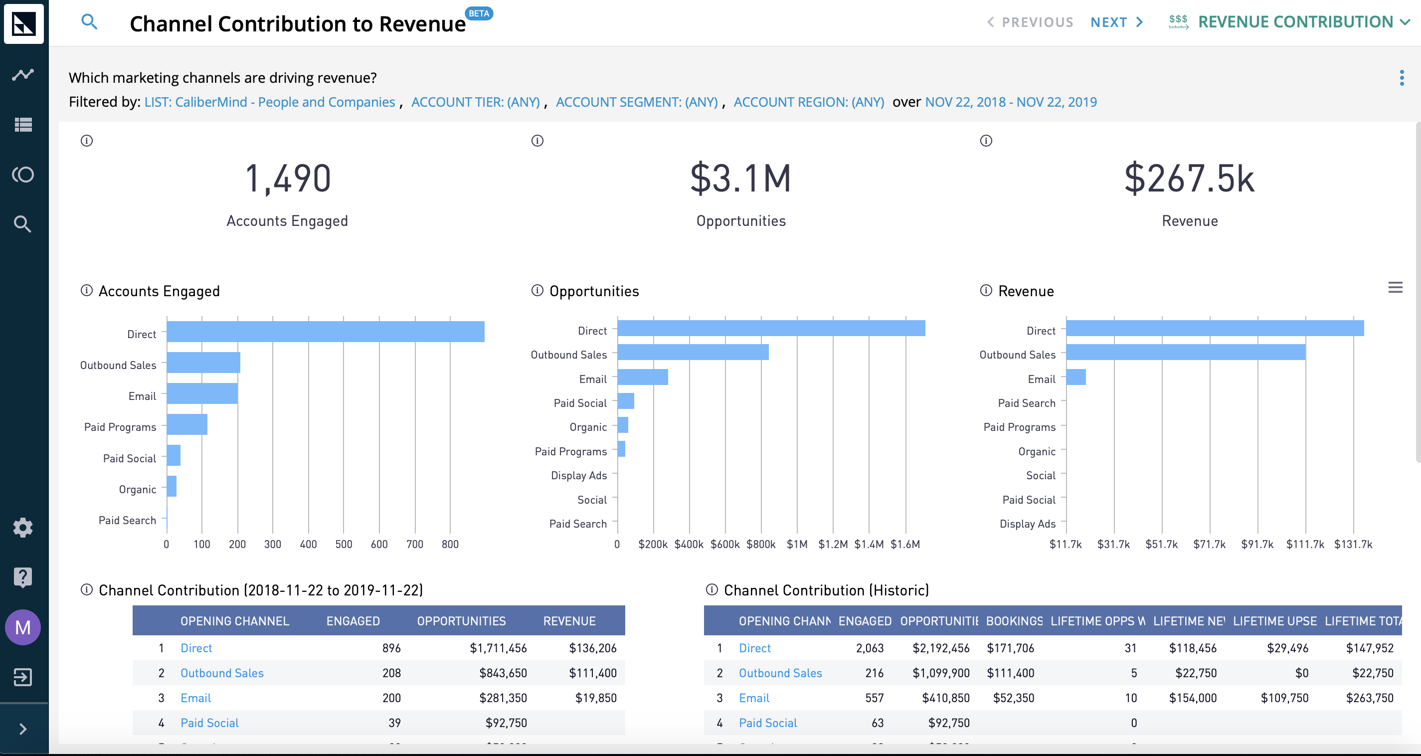 CaliberMind Channel to Revenue Report