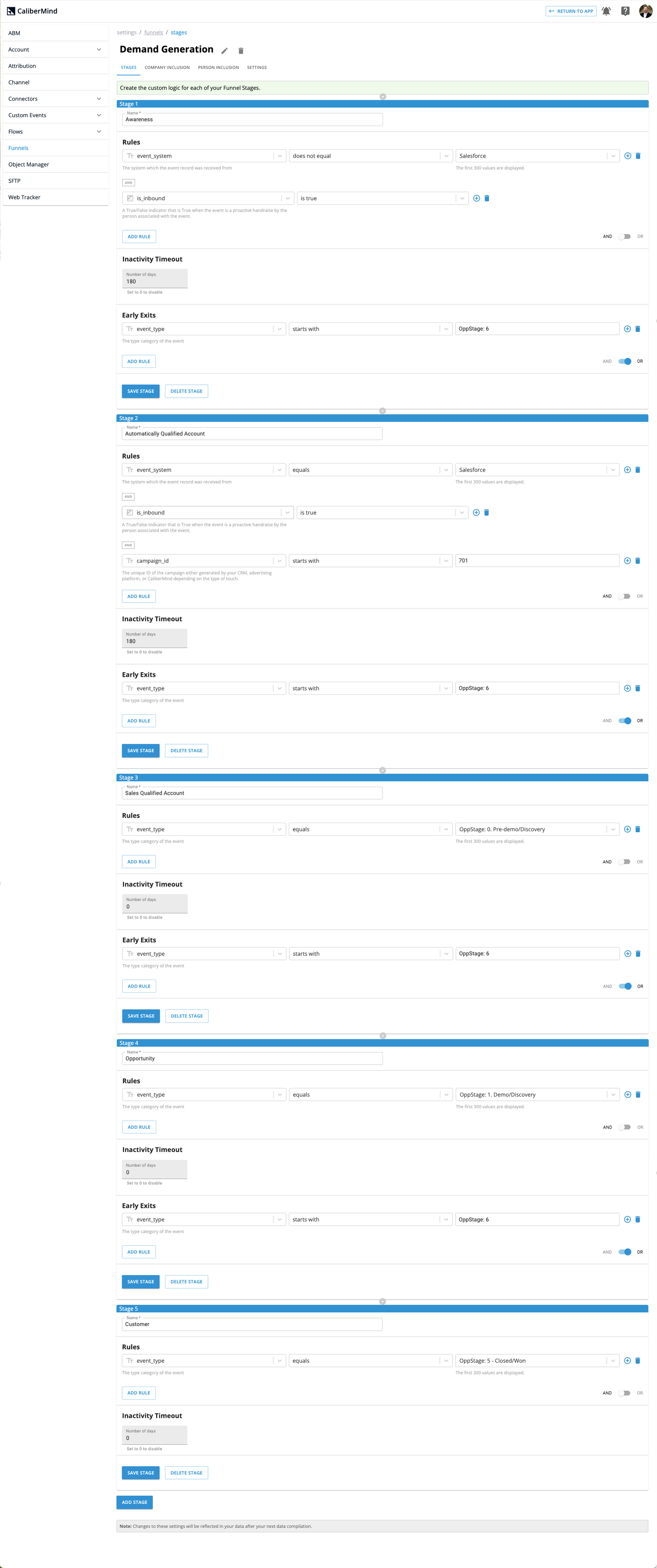 CaliberMind Funnel Panel