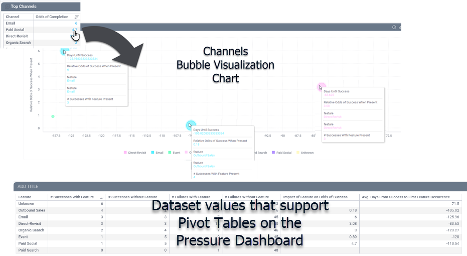 Channels Bubble Visualization Chart