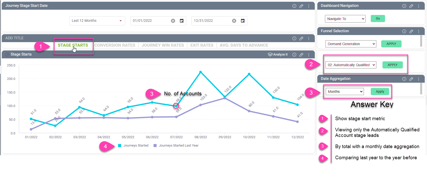 CaliberMind Trend Analysis