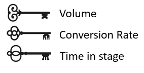 CaliberMind Keys to Conversion