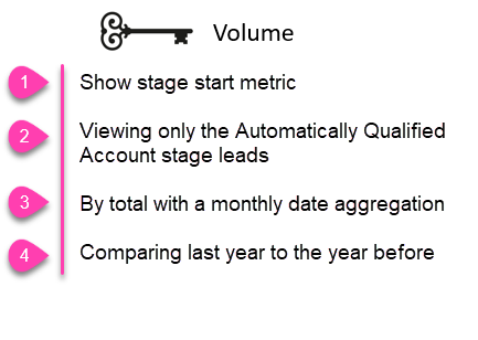 CaliberMInd Trend Analysis Q1 Answer