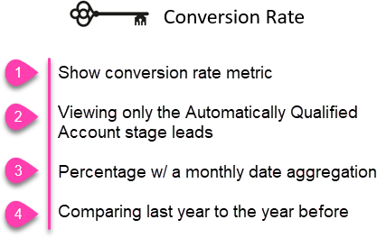CaliberMind Funnel Conversion Rate Key